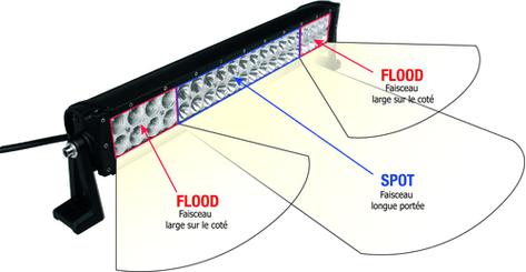 Eclairage, signalisation - Phares de travail - Barre d'éclairage LED 180 W