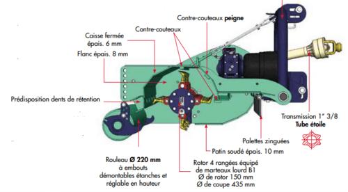 Entretien - Broyeur axe horizontal - Broyeur fixe viti-arbo ARBO-CUT
