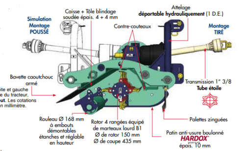 Entretien - Broyeur axe horizontal - Broyeur fixe viti-arbo MIXTE-CUT