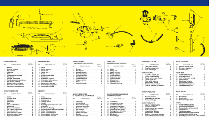 Lutte anti-nuisibles - Canons à gaz - Canon à gaz mécanique réglable