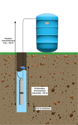 Arrosage, tuyaux - Pompes et accessoires arrosage - Pompe de puit profond eaux claires