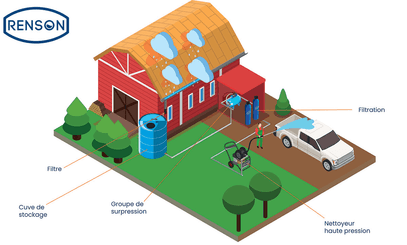 Arrosage, tuyaux - Pompes et accessoires arrosage - Groupe de surpression 50 L