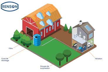 Arrosage, tuyaux - Pompes et accessoires arrosage - Groupe de surpression 50 L